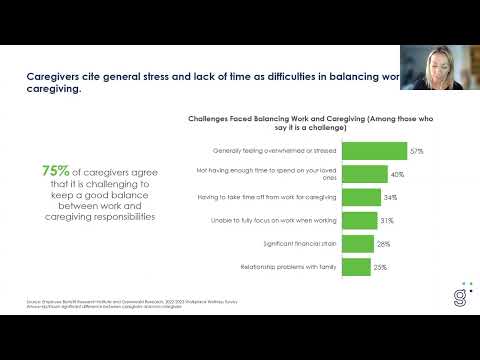 Workplace Wellness Survey Caregiver Results 2023: Balancing Caregiving and Work | Greenwald Research [Video]