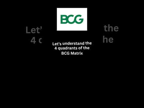 What is BCG Matrix? Business Analysis tool | Consulting | [Video]