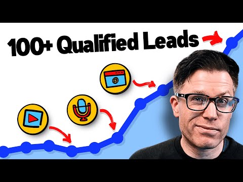 How To Get Qualified B2B Leads Using Content Marketing [Video]