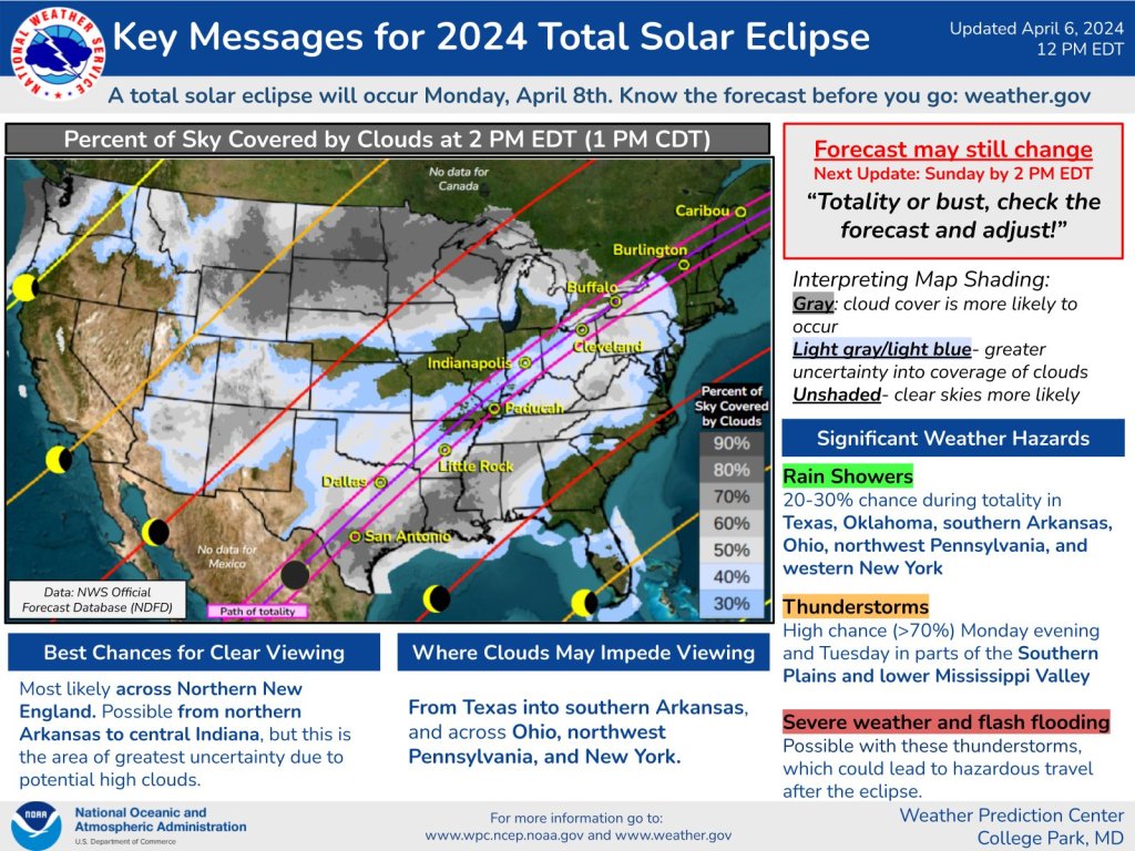 Weather looking good for solar eclipse viewing [Video]