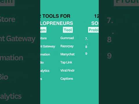 10 AI TOOLS FOR SOLOPRENEURS [Video]