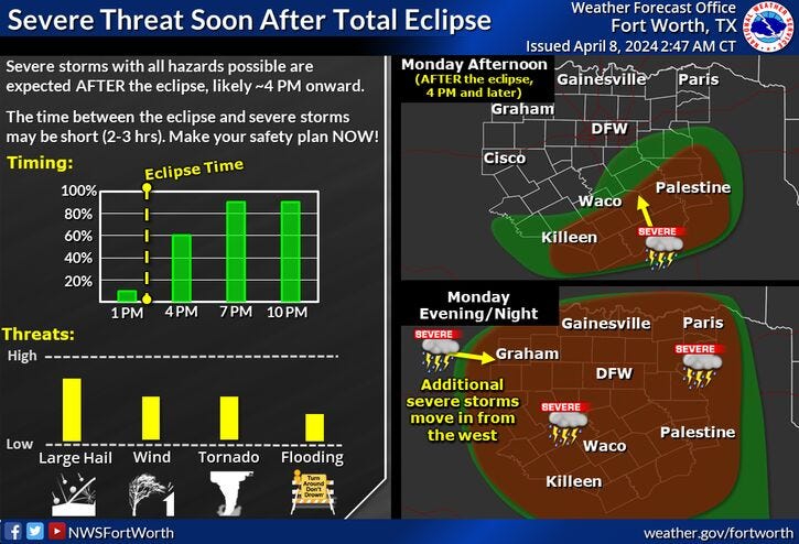 Clouds around in the area for the eclipse; Severe weather [Video]
