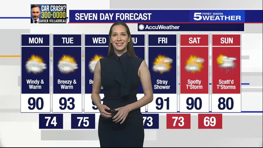 Monday, April 15, 2024: Windy and warm, temps in the 90s [Video]