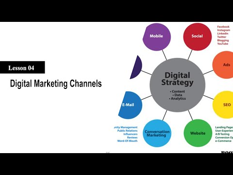 Lesson 04 : Digital Marketing Channels [Video]