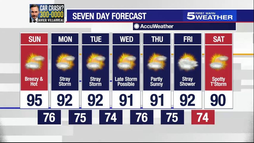 Sunday, April 28, 2024: Breezy and hot, temps in the 90s [Video]