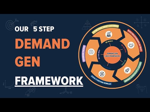 Demand Generation Made Easy: A 5-Step Framework for B2B Marketers [Video]