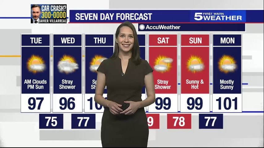 Tuesday, May 14, 2024: AM clouds, PM sun, temps in the 90s [Video]