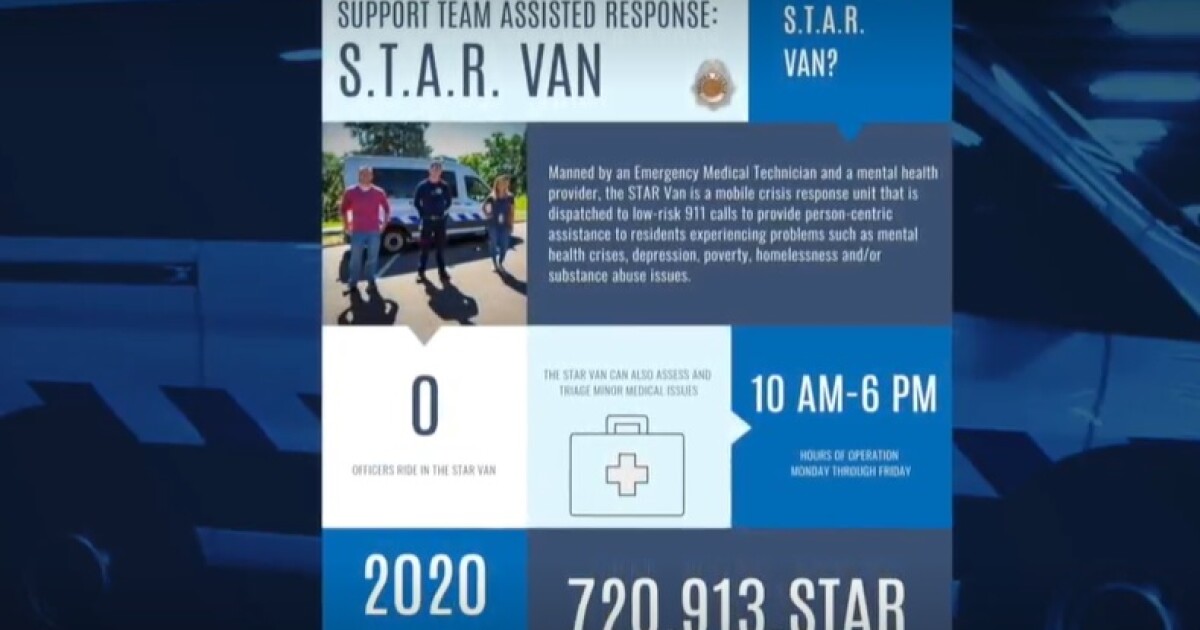 Denver’s STAR Advisory Committee concerned over new neighborhood safety office [Video]