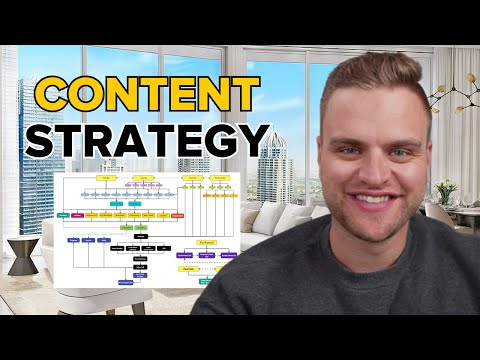 How To Make A Perfect Content Strategy in 5 Minutes [Video]