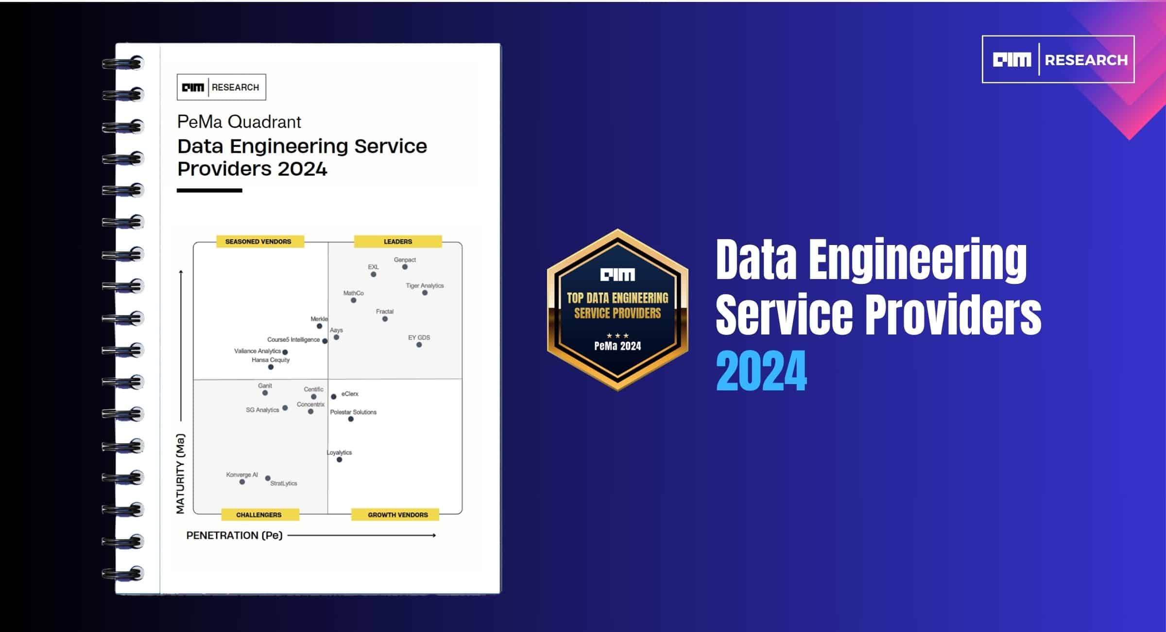 Top Data Engineering Service Providers – PeMa Quadrant 2024 Top Data Engineering Service Providers [Video]
