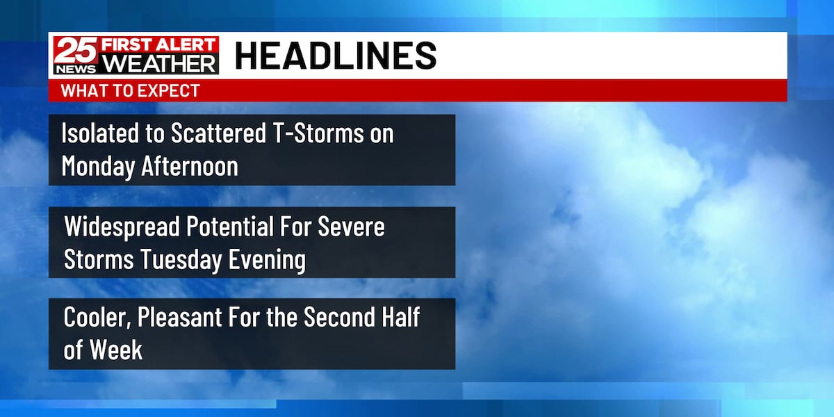 Storm Activity Gets Started Late Today [Video]