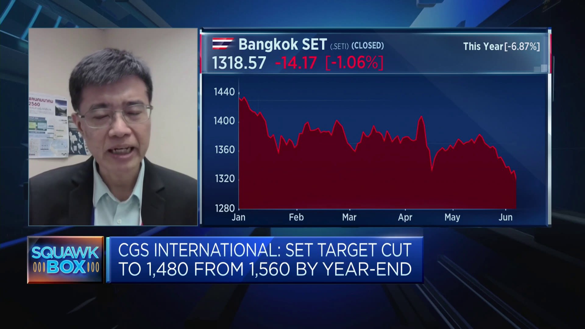 Thailand’s political uncertainty affecting investor sentiment: Analyst [Video]