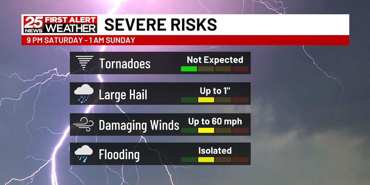 Hot Saturday, stormy Saturday night [Video]