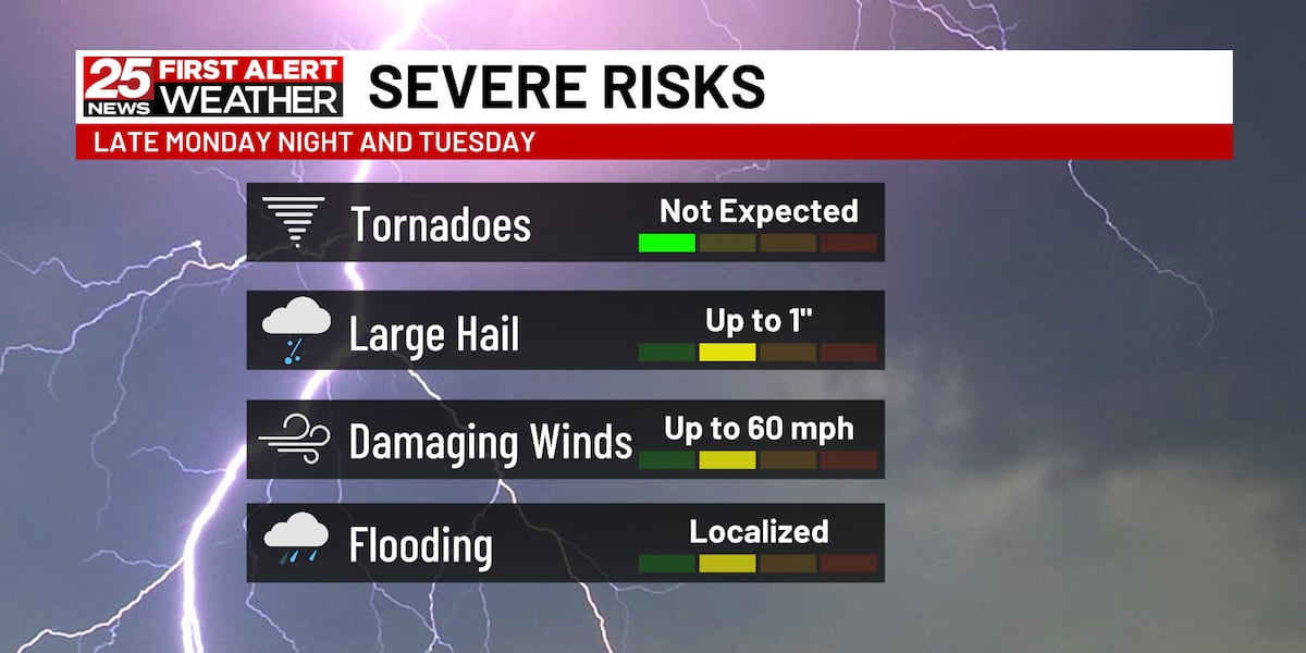 Steamy and stormy Monday night and Tuesday [Video]