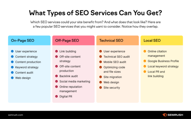 EdTech SEO: A Guide for Best Practices [Video]