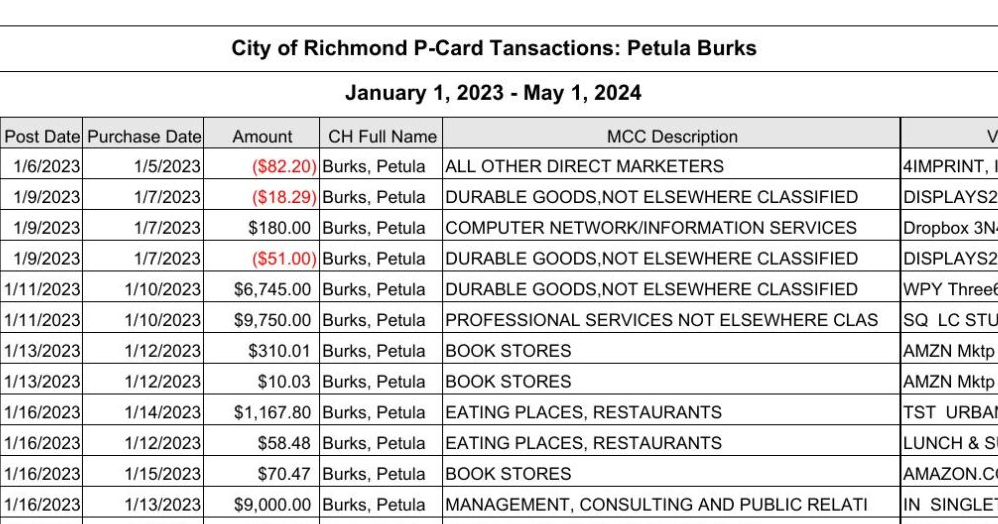 Richmond spokesperson had city-issued credit card suspended [Video]