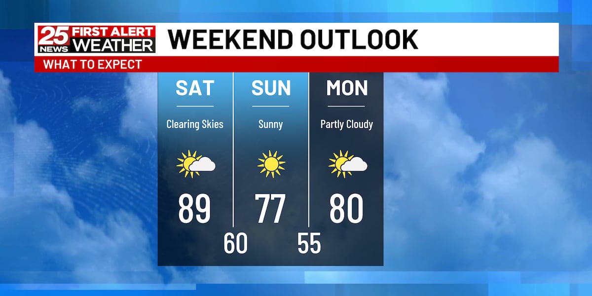 Warm and humid start to the weekend [Video]