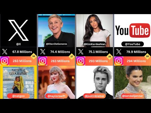 Comparing the Top 50 Most Followed Accounts on Twitter (X) vs. Instagram! [Video]