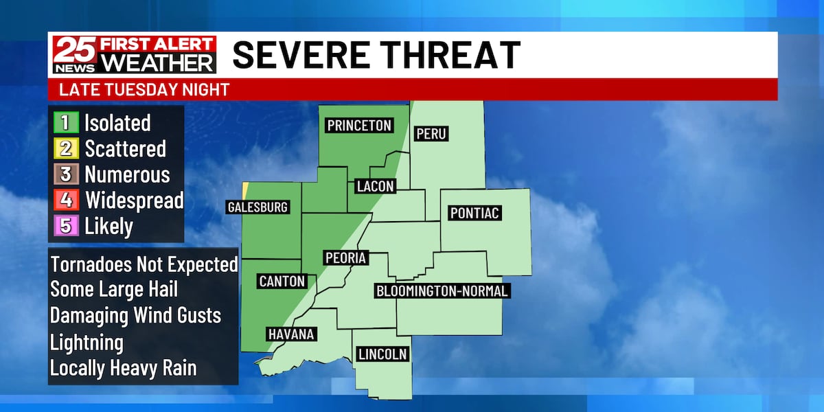 Unsettled weather this week [Video]