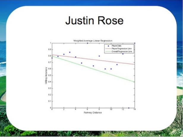 Justin Rose is the best ball striker on tour. Here’s the data that proves it | Golf News and Tour Information [Video]