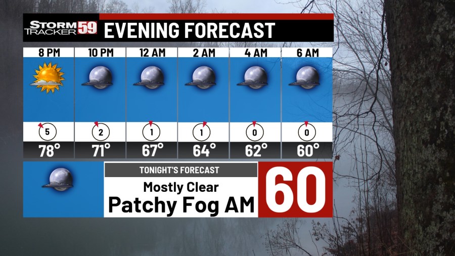 Mostly clear skies tonight; Slightly warmer with sun and clouds on Sunday [Video]