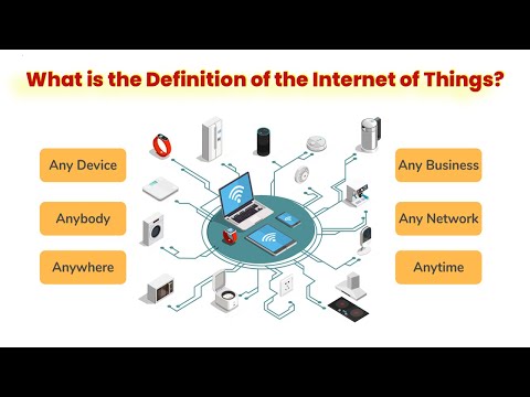 What is the Definition of the Internet of Things? [Video]