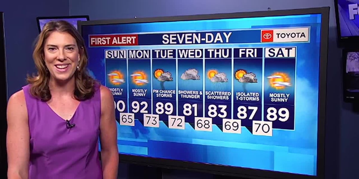 Hot weather today and tomorrow [Video]