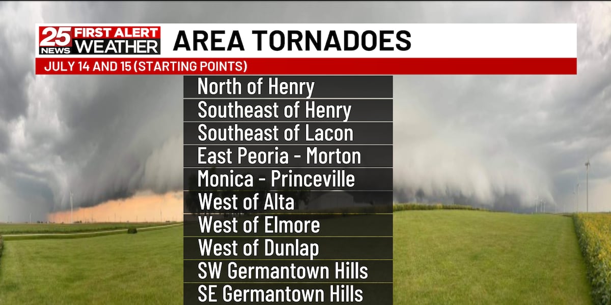 4 more tornadoes confirmed from last Mondays derecho [Video]