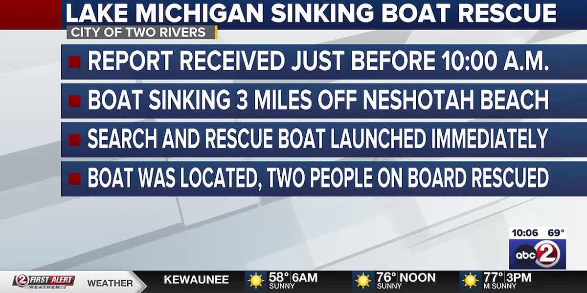 Nobody hurt after boat sinks off the coast of Two Rivers [Video]