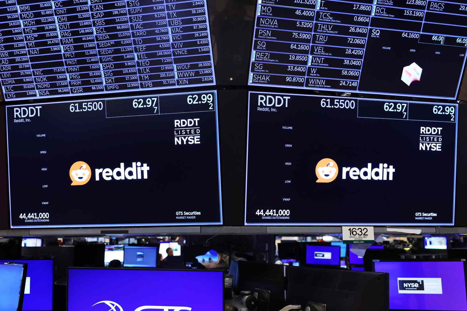 Reddit Stock Jumps as Social Media Shares Climb [Video]