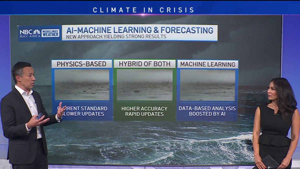 How artificial intelligence is changing the game for weather forecasting  NBC Bay Area [Video]