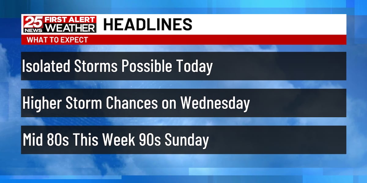 Few spotty storms possible this afternoon [Video]