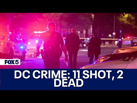 DC crime: 11 shot, 2 dead in less than 24 hours [Video]