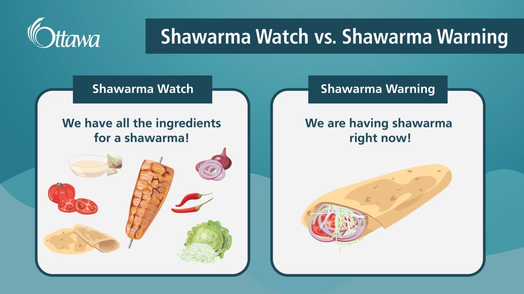 Canada’s shawarma capital using food to educate Ottawa residents on weather warnings [Video]