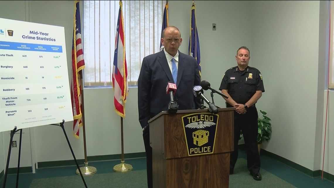 Toledo police give update on city crime statistics [Video]