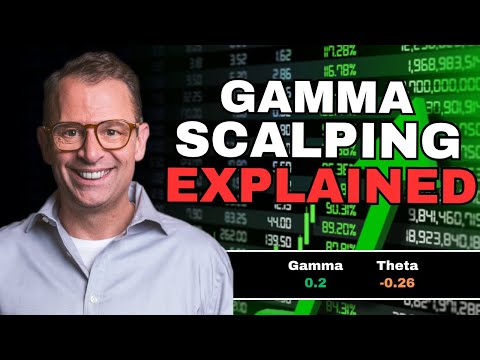 Gamma Scalping Options Strategy Explained [Video]