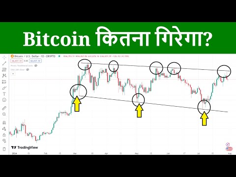 Video :: Bitcoin Crash | Bitcoin BTC Price Prediction [Video]