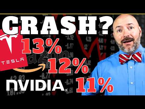 Emergency Analysis and Price Targets for AAPL, NVDA, TSLA, AMZN, GOOG, MSFT, META [Video]