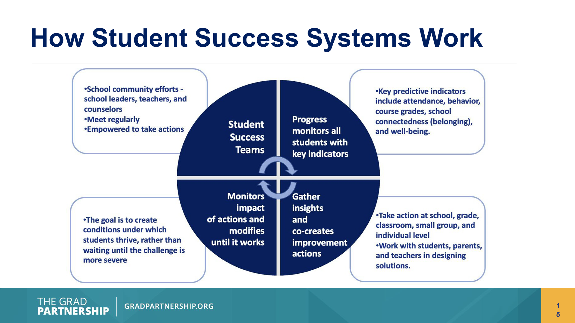 Strategies for Addressing Chronic Absenteeism & Boosting Student Engagement [Video]