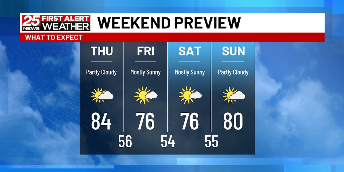 Here come the 70s just in time for the weekend [Video]