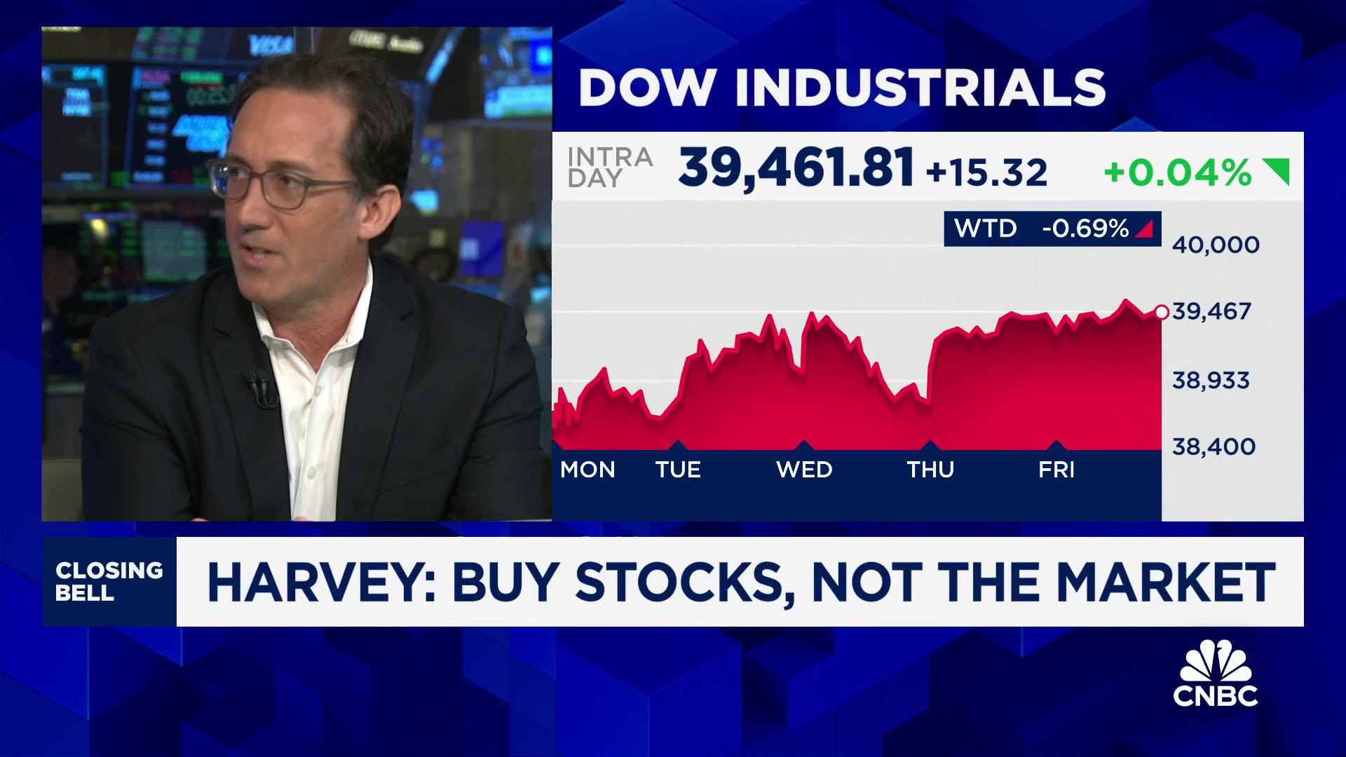 Be cautious, but not too fearful in buying stocks in the market, says Wells Fargo’s Chris Harvey [Video]