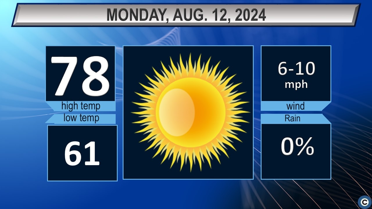 Northeast Ohio Monday weather forecast: sunny and pleasant [Video]