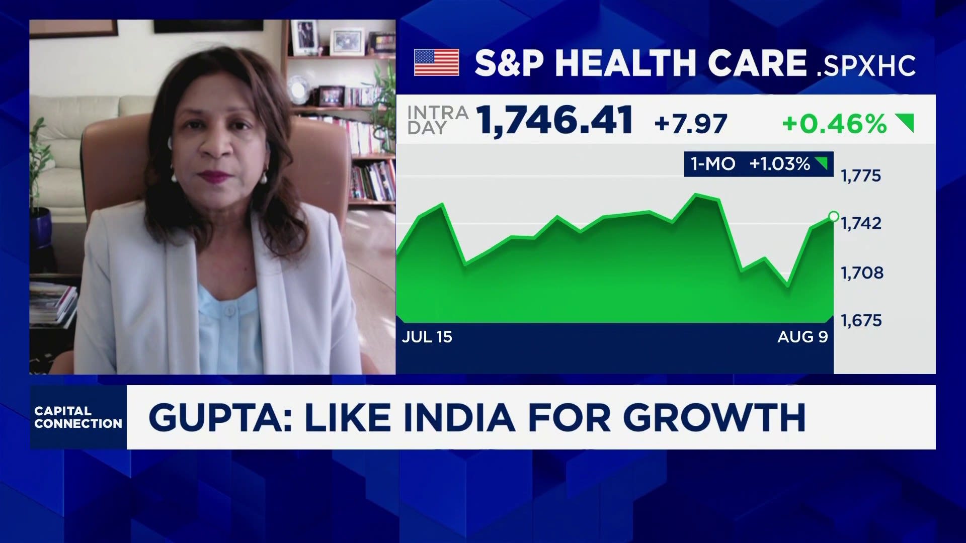 Every CPI data point until September crucial for markets: Strategist [Video]