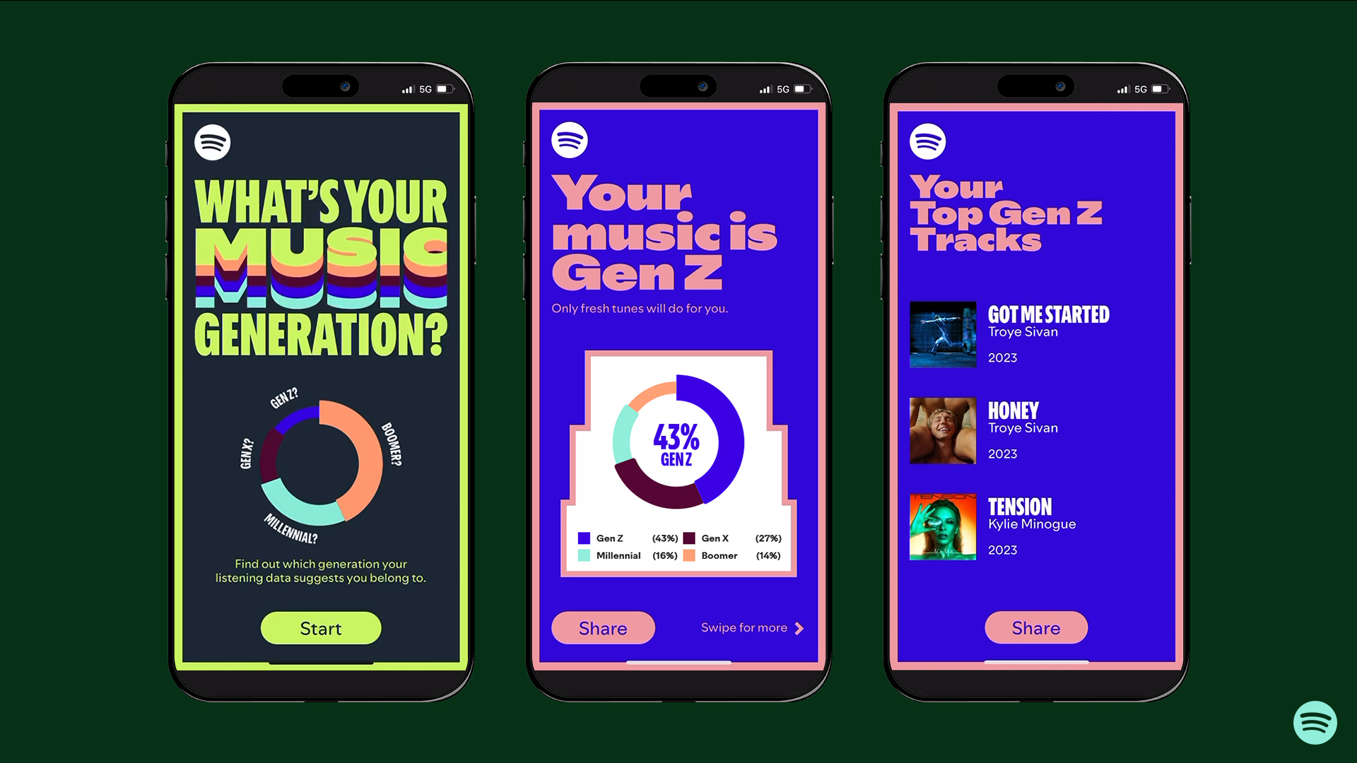 Spotify’s campaign is for people ‘across generations to talk about’ [Video]