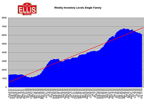 Rentals Affecting Housing Resale Inventory Supply [Video]