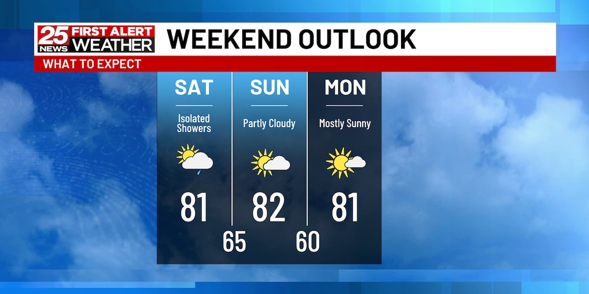 Mostly dry and comfy weekend [Video]