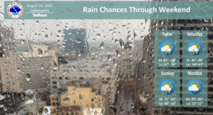 NWS: Watch Out for Rain and Gusty Winds This Weekend [Video]