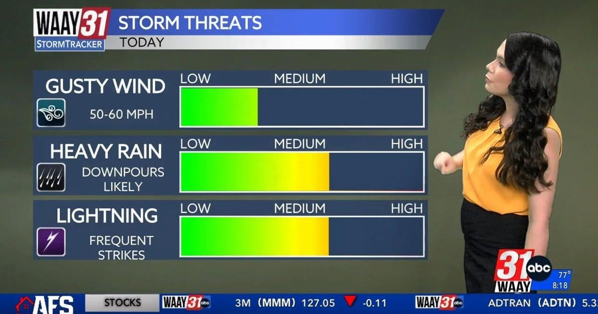 Amber Kulick’s Saturday Morning Forecast 08/17/24 | Video