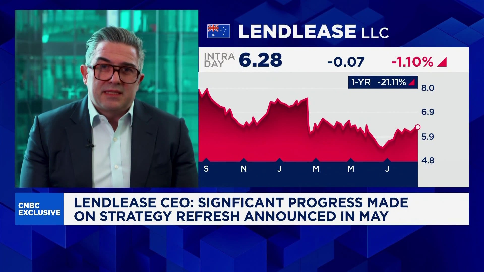 Lendlease shares fall on of earnings, CEO discusses his outlook [Video]