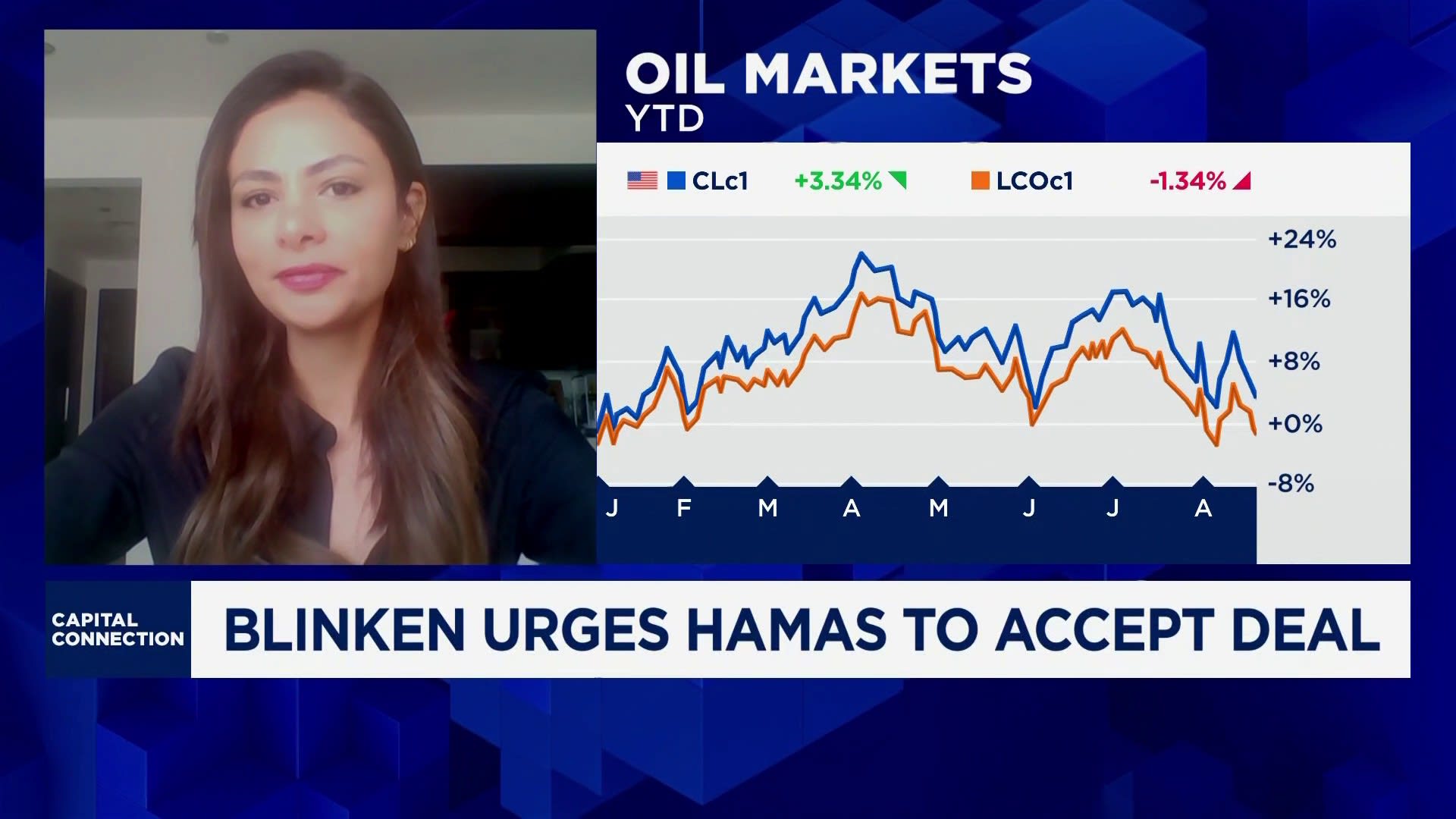 Oil market is ‘wrongly assuming’ geopolitical risk is gone: Analyst [Video]